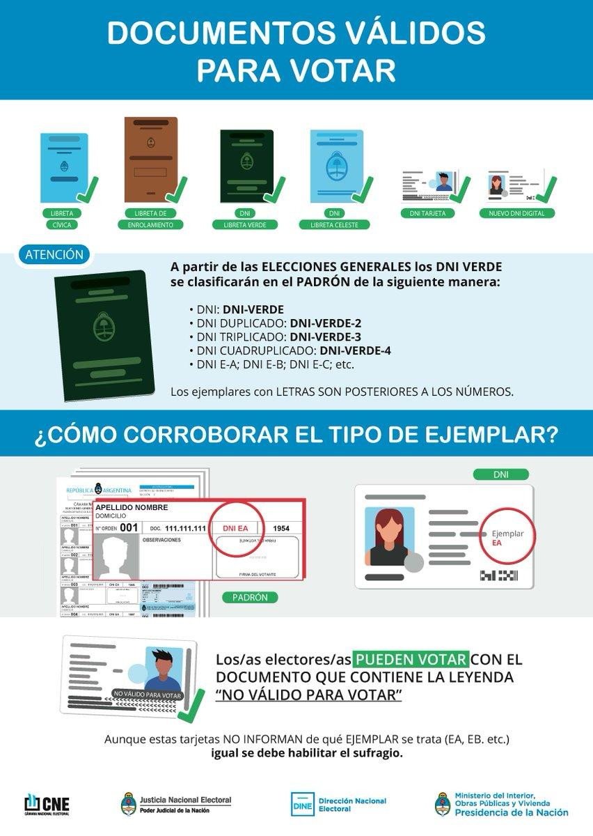 Documentos Válidos para votar