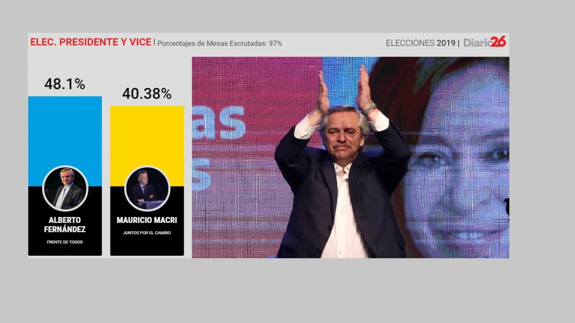 Alberto Fernández, Elecciones 2019