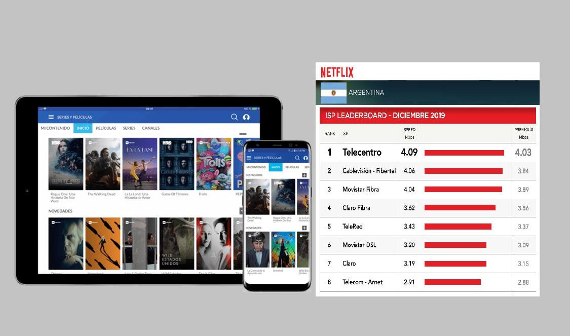 Telecentro, medición Netflix diciembre de 2019, telecomunicaciones