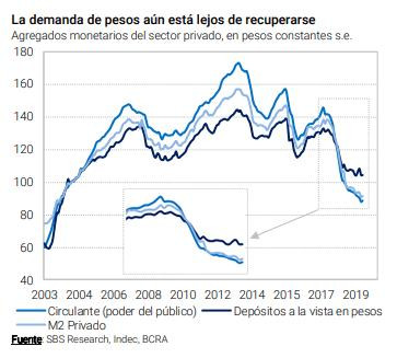 Banco Central, economía argentina