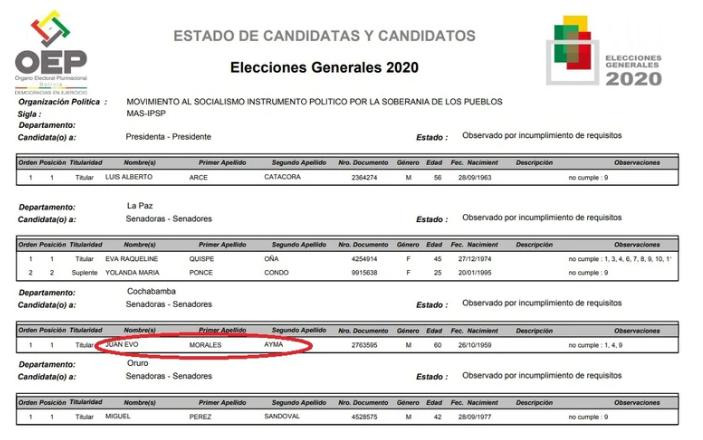 Tribunal Electoral de Bolivia, observaciones a Evo Morales