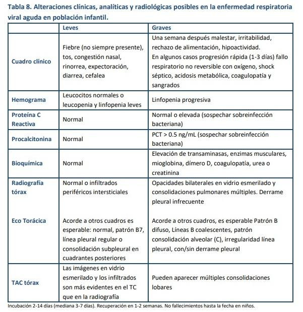 Recomendaciones de España sobre coronavirus