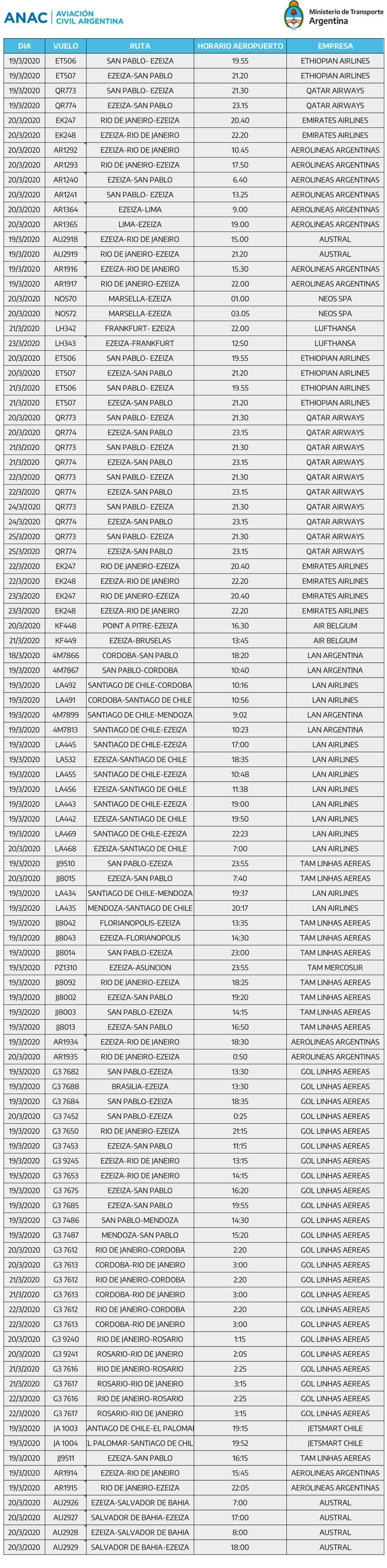 Vuelos internacionales autorizados