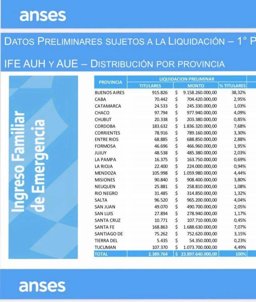 Coronavirus, Argentina, ANSES, ingreso familiar de emergencia