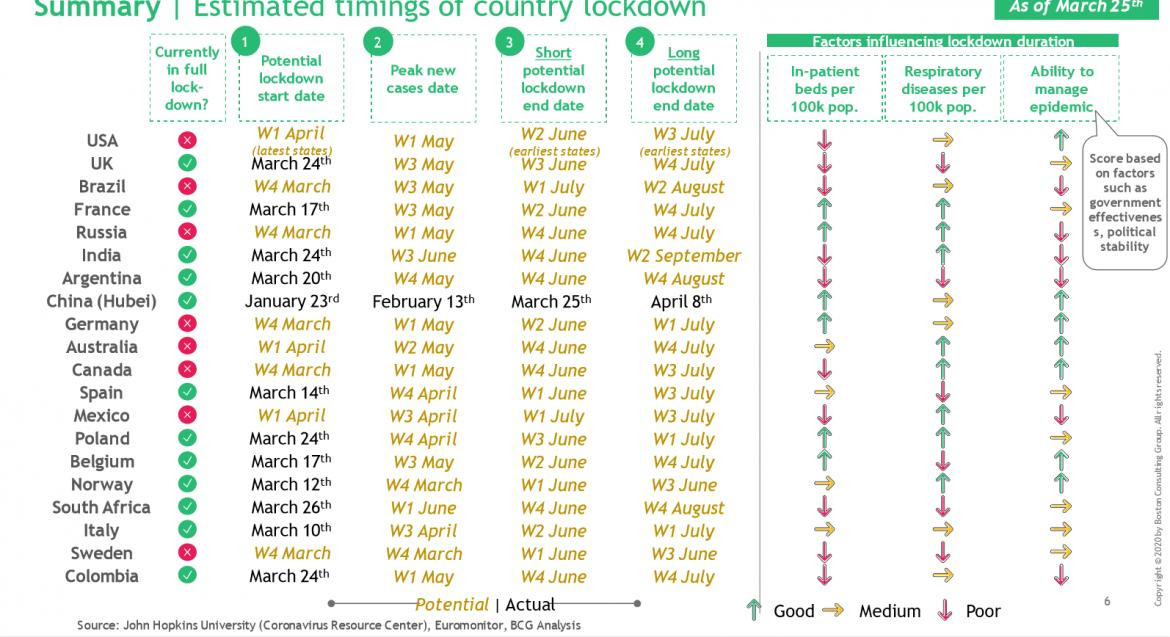 Informe de BCG sobre coronavirus e impacto en Argentina