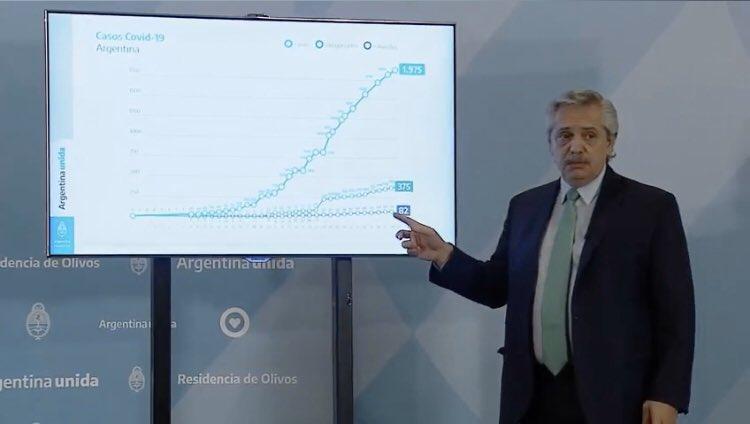 Alberto Fernández sobre cuarentena por coronavirus en Argentina