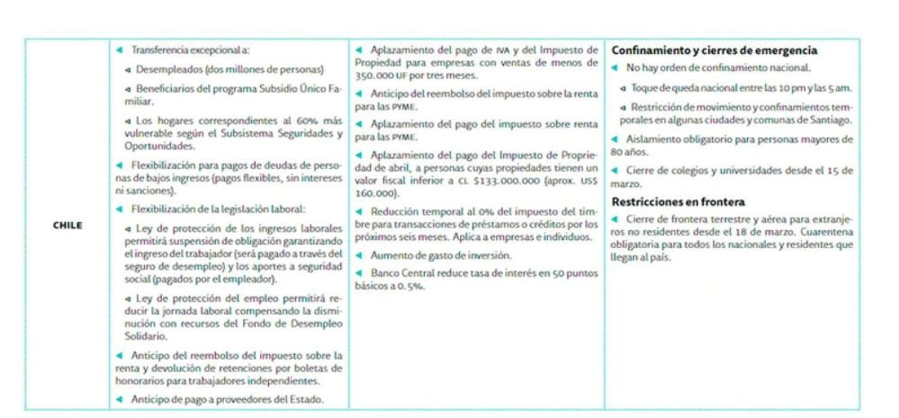 Informe BID sobre América Latina e impacto de coronavirus