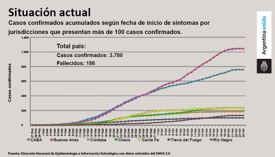 Nuevos detalles de la cuarentena obligatoria hasta el 10 de mayo