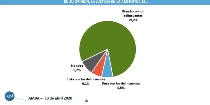 Encuesta sobre liberación de presos, coronavirus