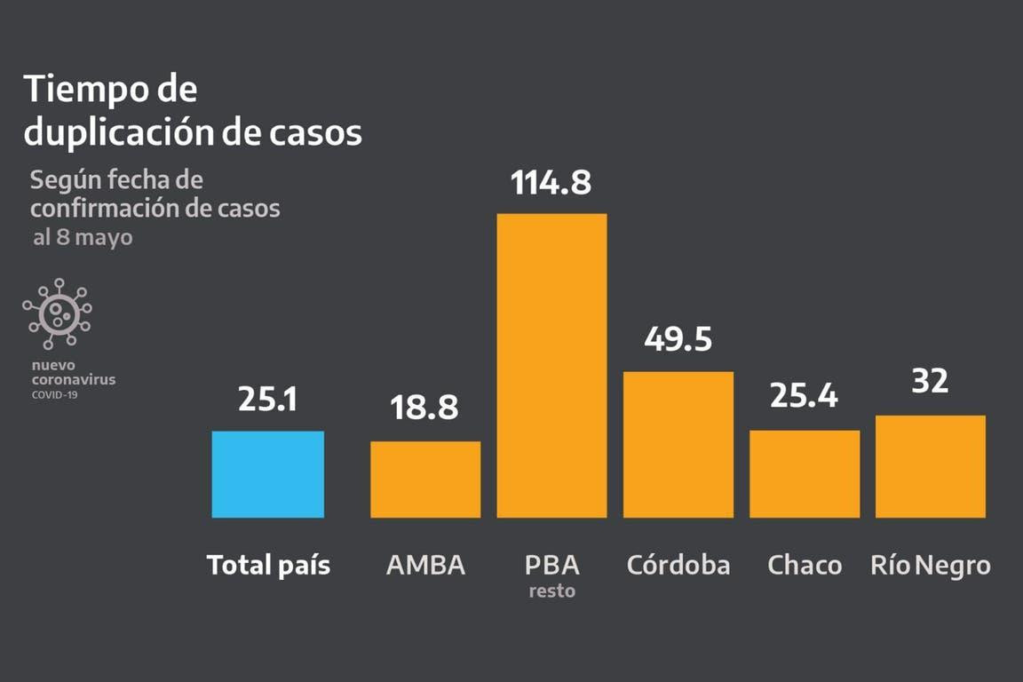 Cuadros anunciados por Alberto Fernández