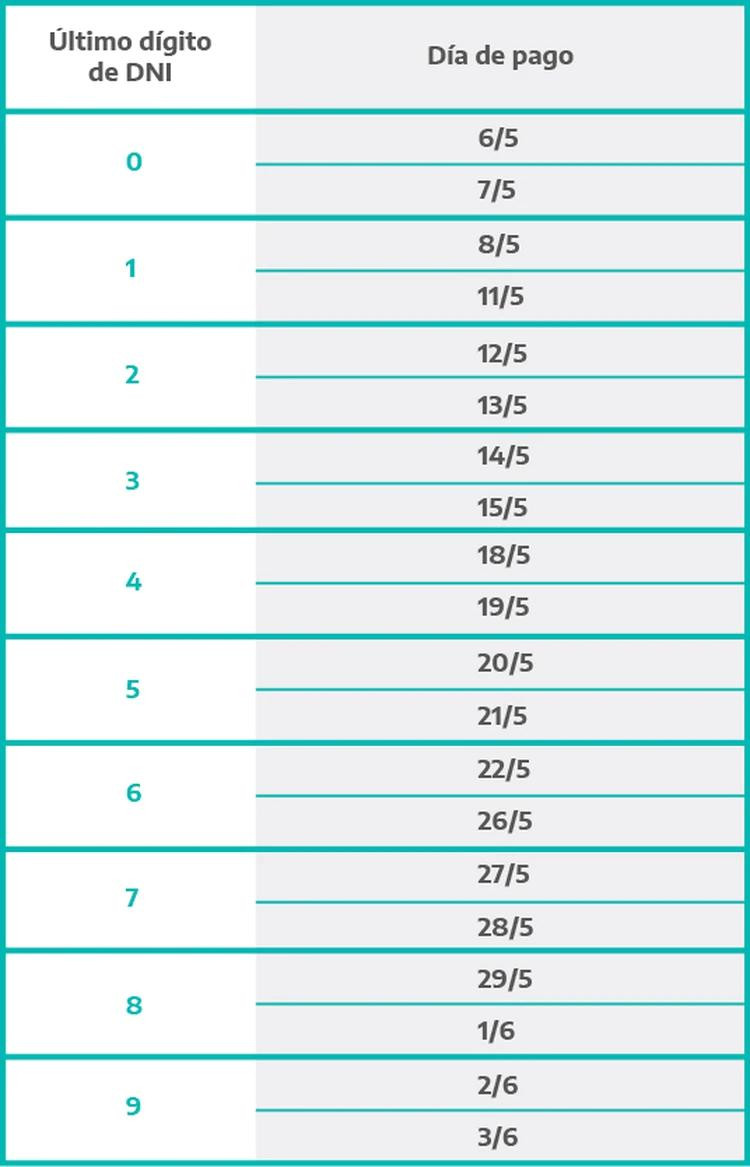 ANSES, IFE, 2