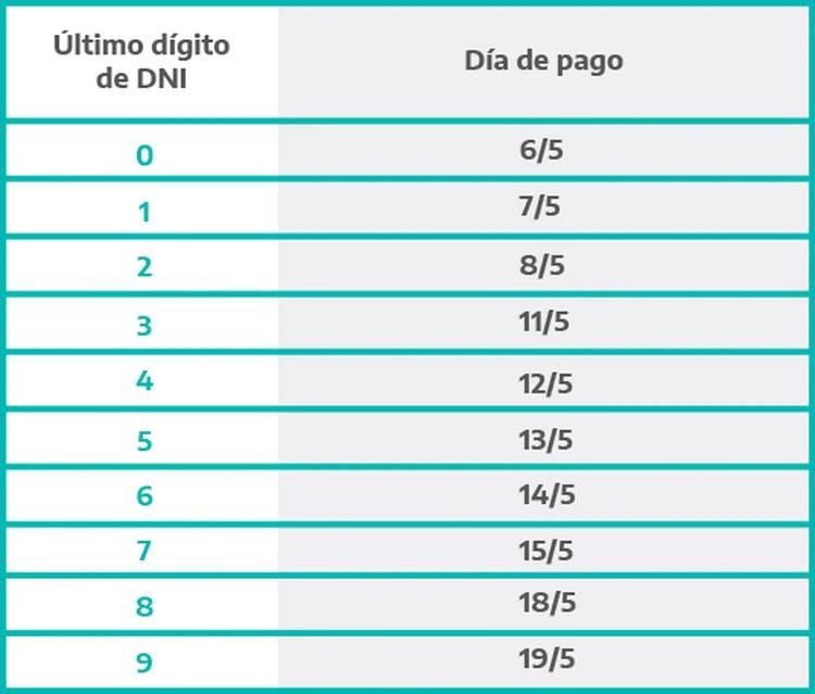 ANSES, IFE, 3