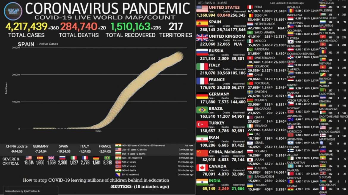 Coronavirus, pandemia, mapa en tiempo real