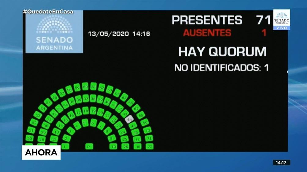 Senado, primera sesión virtual, senadores, quorum