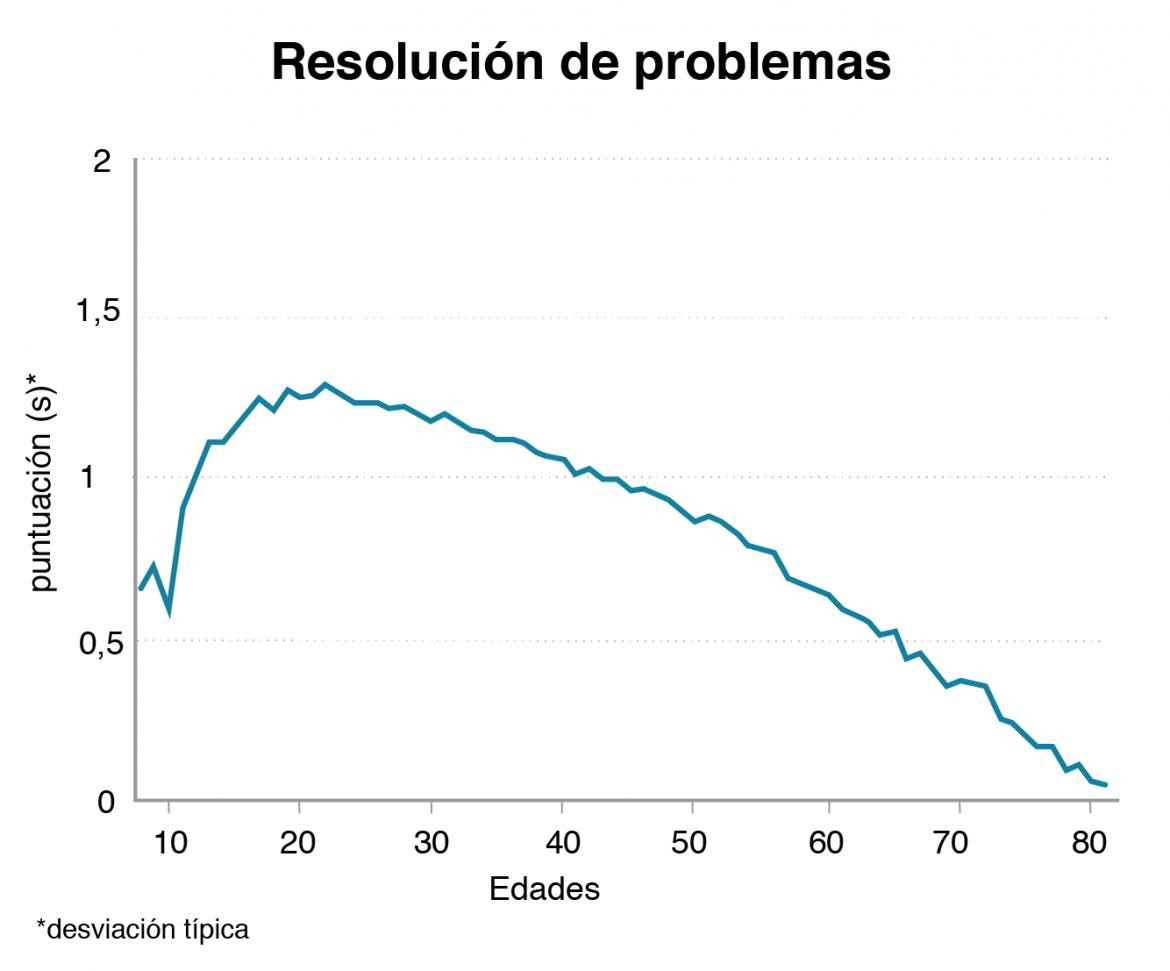 Experimento sobre inteligencia más grande del mundo