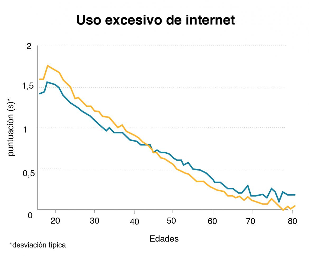 Experimento sobre inteligencia más grande del mundo