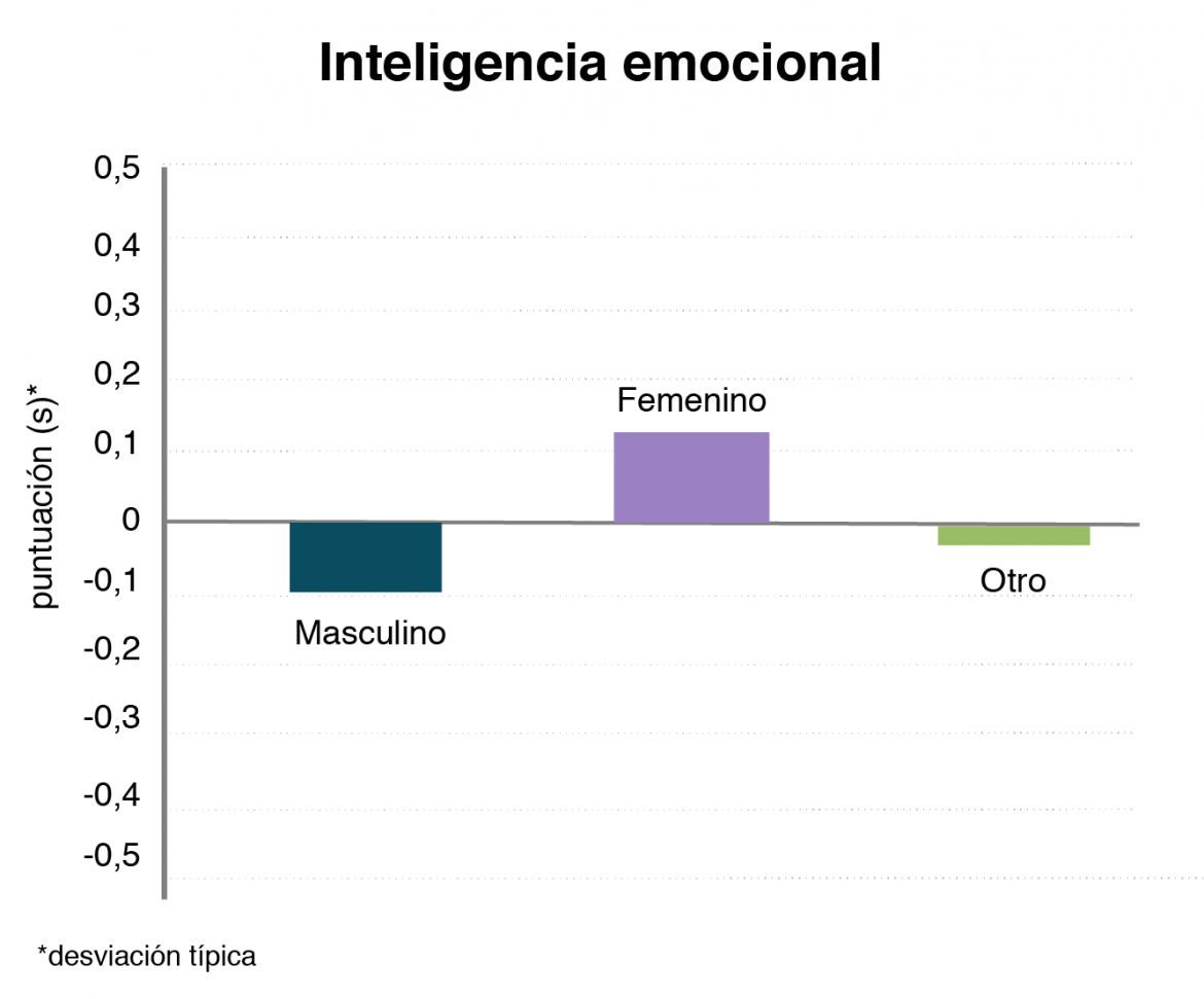 Experimento sobre inteligencia más grande del mundo