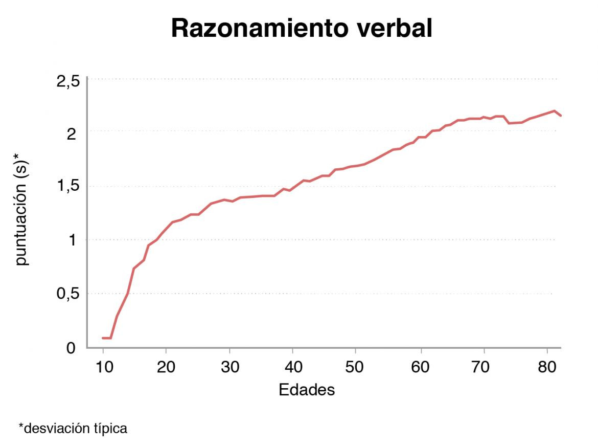 Experimento sobre inteligencia más grande del mundo