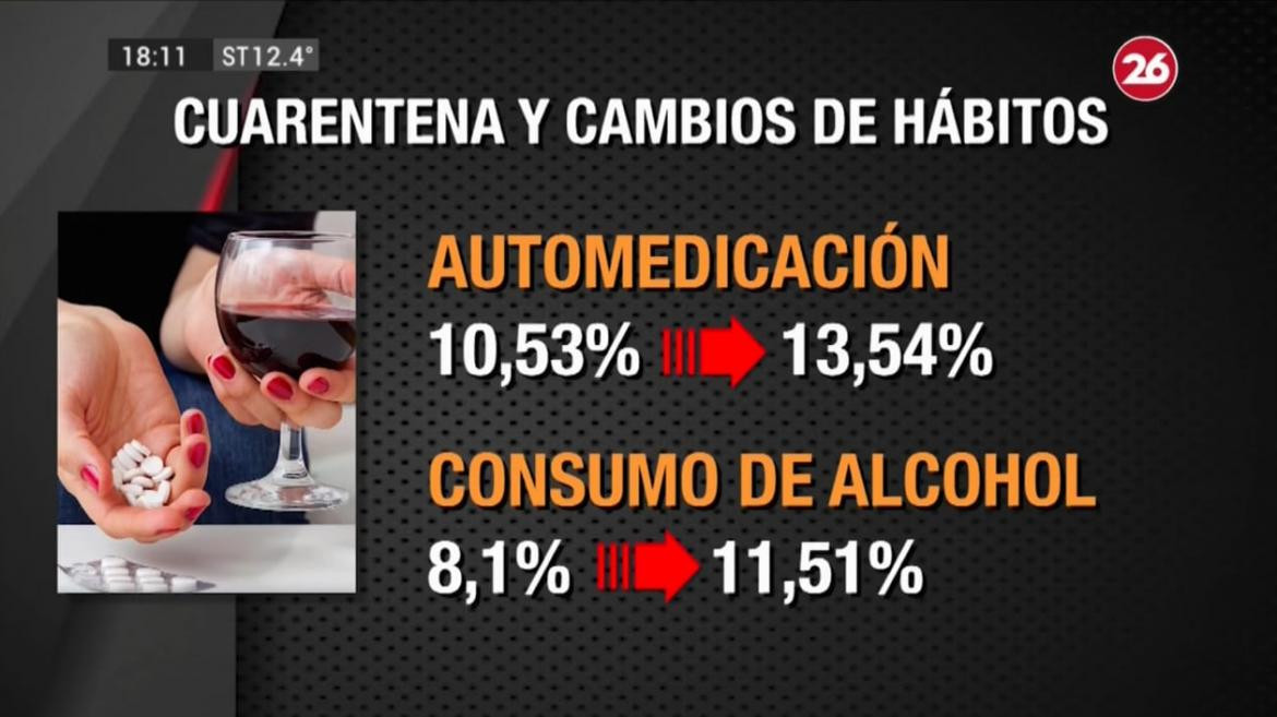 Cuarentena por coronavirus y cambio de hábitos, CANAL 26	