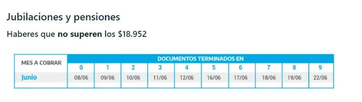 Pago de jubilaciones, ANSES, junio