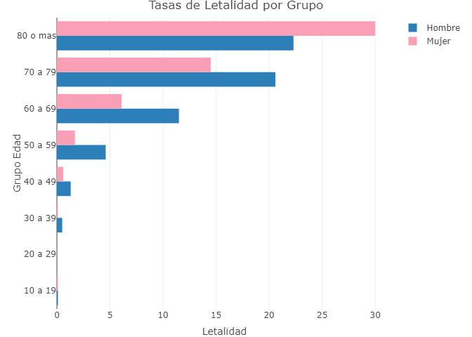 Graficos sobre coronavirus en Argentina al 8 de junio de 2020