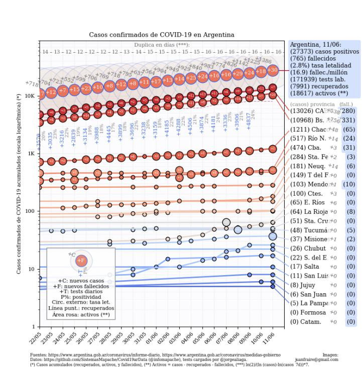 Coronavirus, curva actualizada de contagios del 11 de junio, Juan Andrés Fraire
