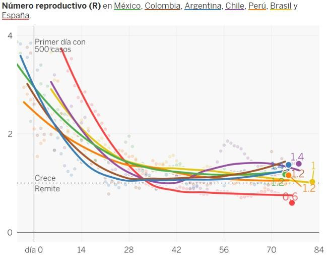 Número reproductivo de coronavirus