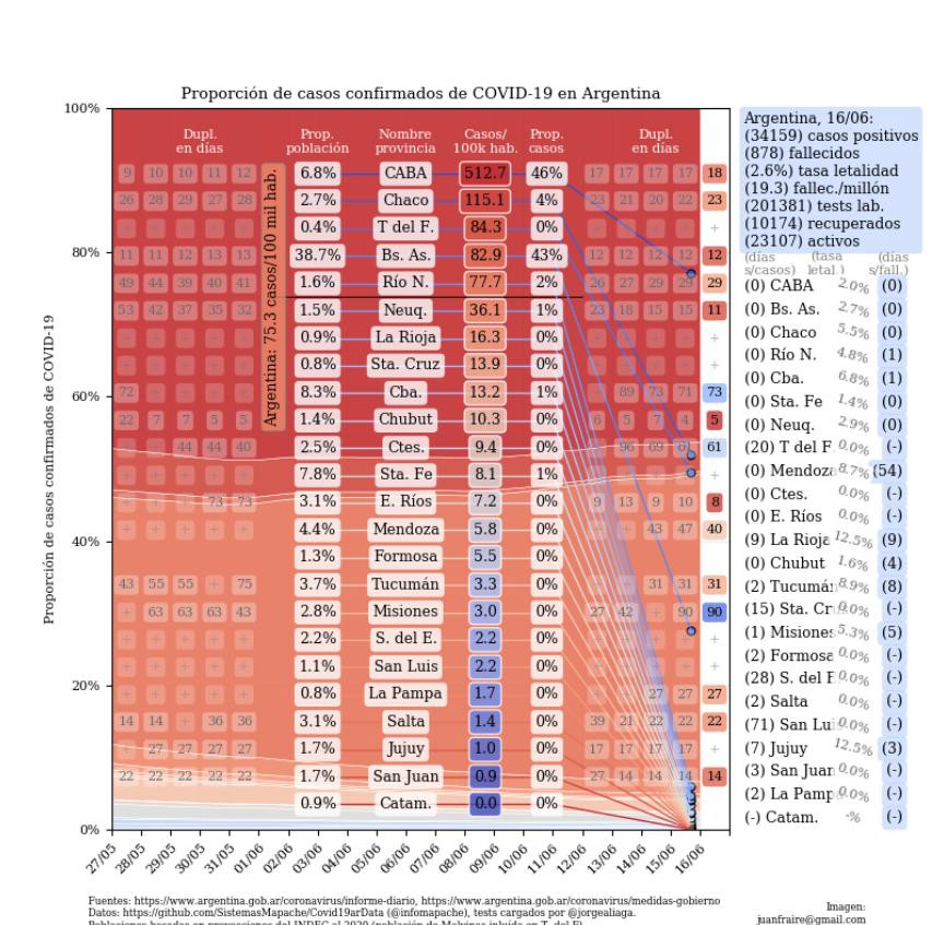 Curva de casos de Coronavirus, 16-6-2020, Juan Andres Fraire