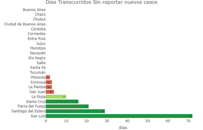 Coronavirus en Argentina, 17-6-2020, Twitter Soledad Retamar