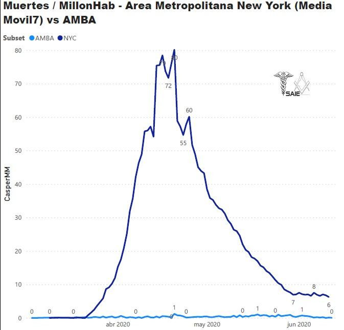 Graficos sobre el impacto del coronavirus en Argentina