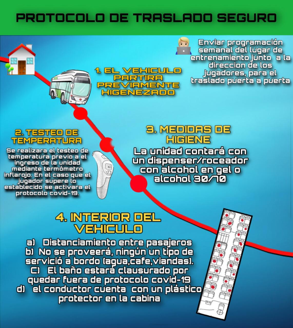 Protocolos sanitarios en el retorno del fútbol, AFA y dirigencias, NA