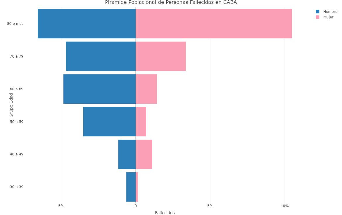 Gráficos sobre coronavirus en Argentina al 30 de junio de 2020