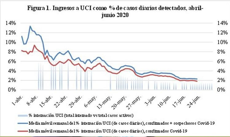 Gráficos covid-19 UCI