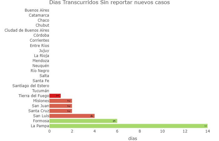 Coronavirus, Argentina, pandemia, 8-7-2020 - Twitter Soledad Retamar