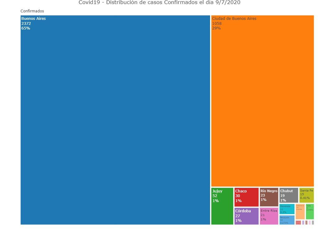 Coronavirus, Argentina, pandemia, 9-7-2020 - Twitter Soledad Retamar