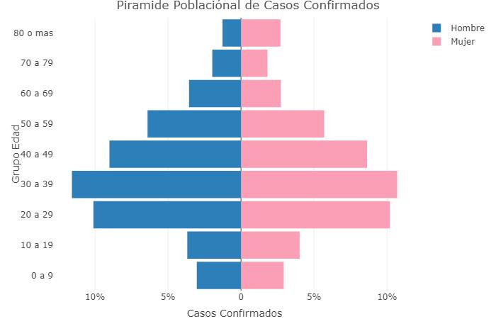 Coronavirus, Argentina, pandemia, 9-7-2020 - Twitter Soledad Retamar