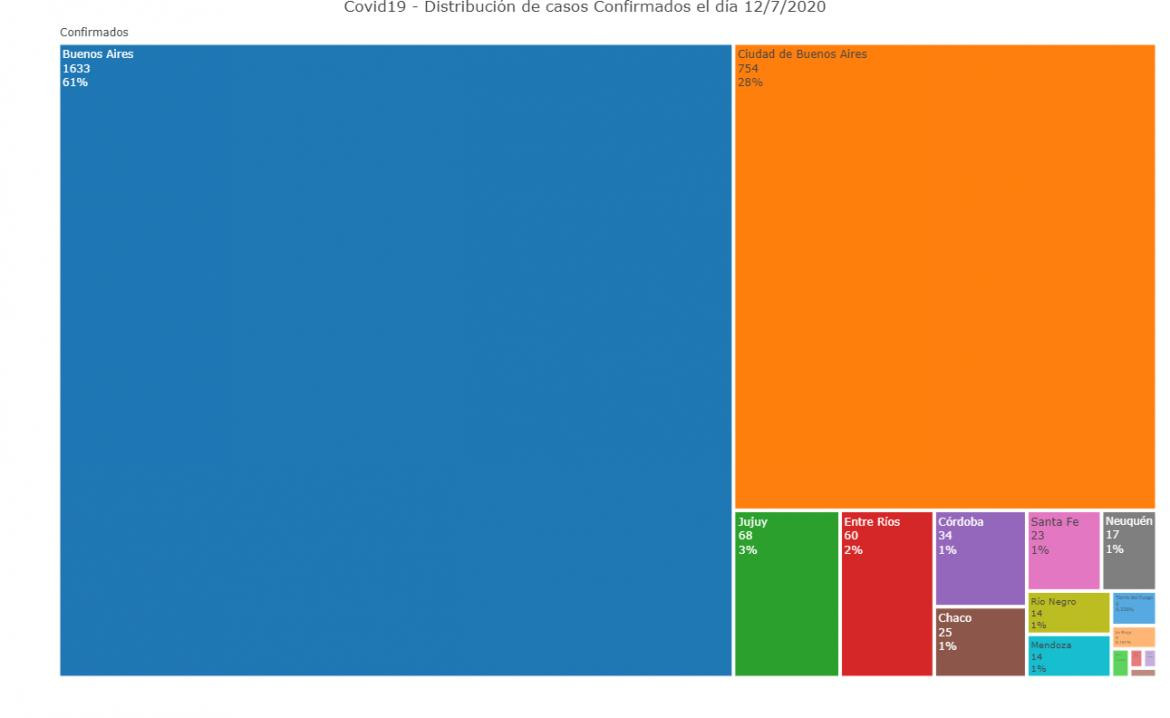 Coronavirus, Argentina, pandemia, 12-7-2020 - Twitter Soledad Retamar	