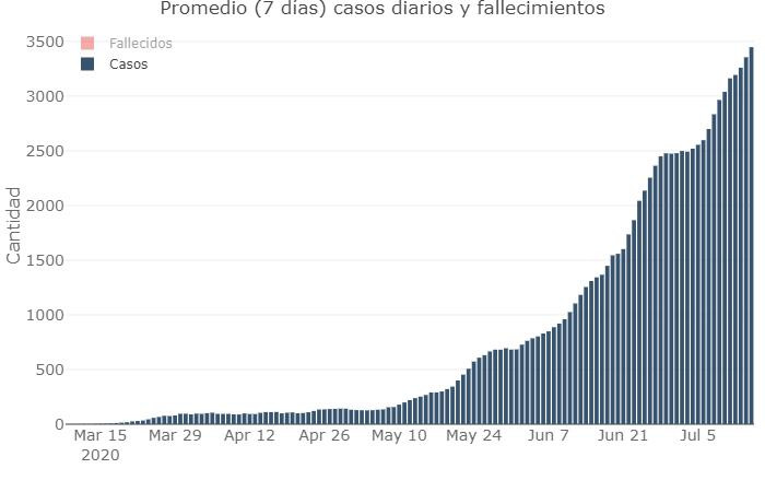 Coronavirus, Argentina, pandemia, 15-7-2020 - Twitter Soledad Retamar