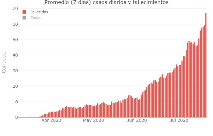 Coronavirus, Argentina, pandemia, 20-7-2020 - Twitter Soledad Retamar	