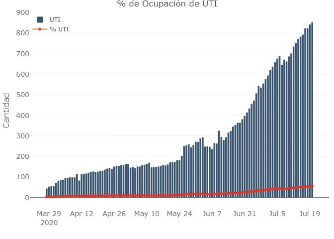 Coronavirus, Argentina, pandemia, 20-7-2020 - Twitter Soledad Retamar	