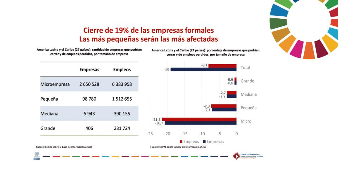 CEPAL, informe Sectores y empresas frente al COVID-19 emergencia y reactivación, Giovanni Stumpo, julio 2020, FOTO PORTADA