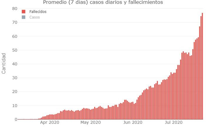 Coronavirus, Argentina, pandemia, 22-7-2020 - Twitter Soledad Retamar	