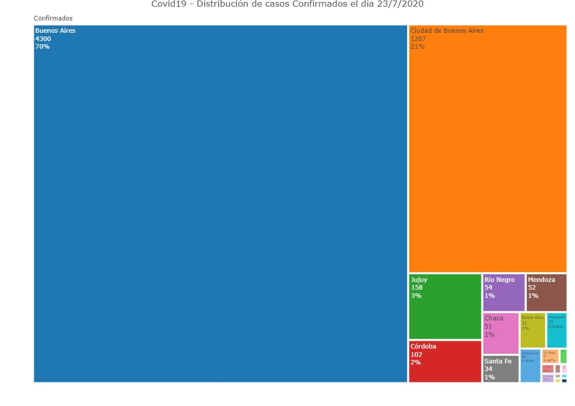 Coronavirus, Argentina, pandemia, 23-7-2020 - Twitter Soledad Retamar	