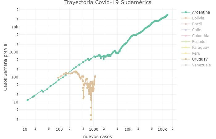 Coronavirus, Argentina, pandemia, 24-7-2020 - Twitter Soledad Retamar	