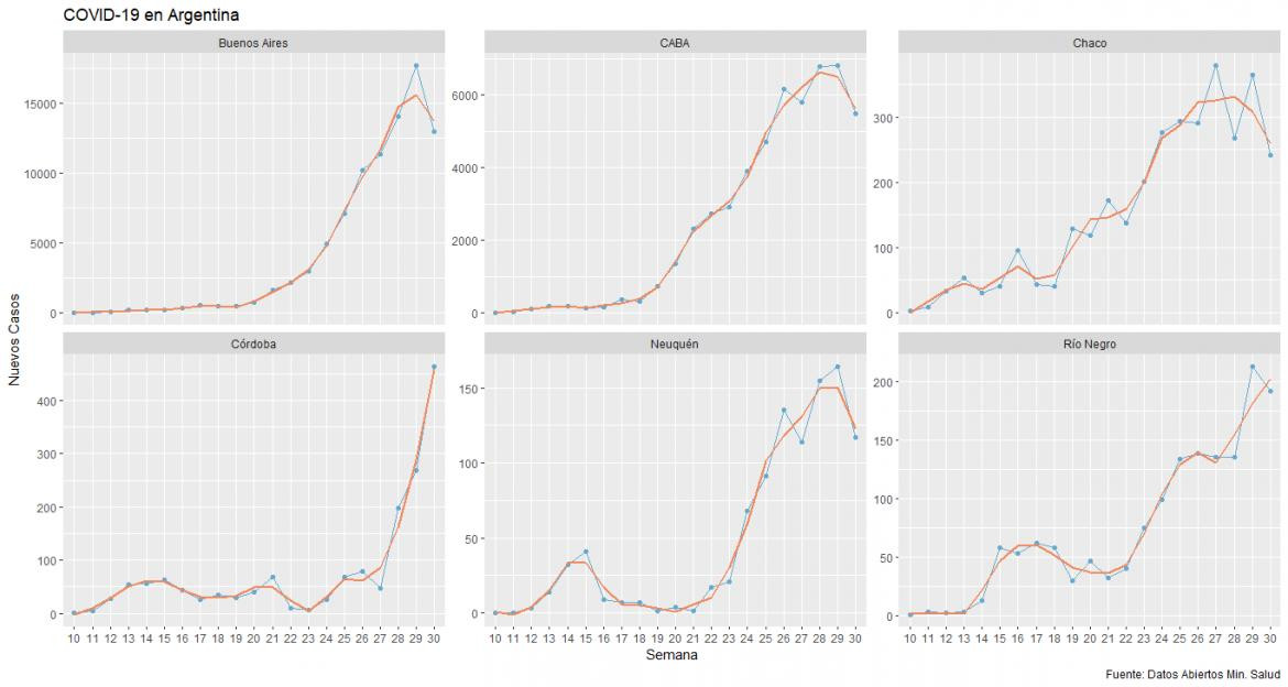 Coronavirus, Argentina, pandemia, 25-7-2020 - Twitter Soledad Retamar	