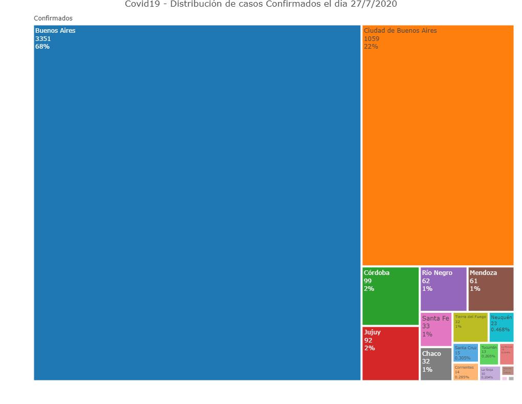 Distribución de casos confirmafos, coronavirus en Argentina, @Sole_Reta