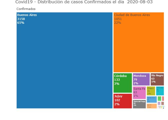 Coronavirus, Argentina, pandemia, 3-8-2020 - Twitter Soledad Retamar	