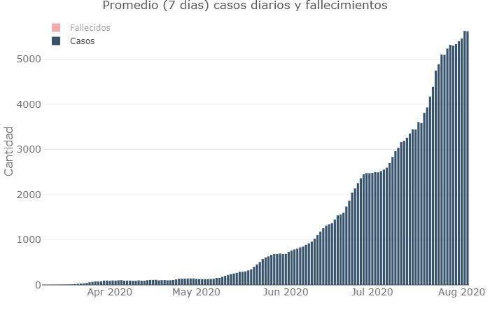 Coronavirus, Argentina, pandemia, 3-8-2020 - Twitter Soledad Retamar	