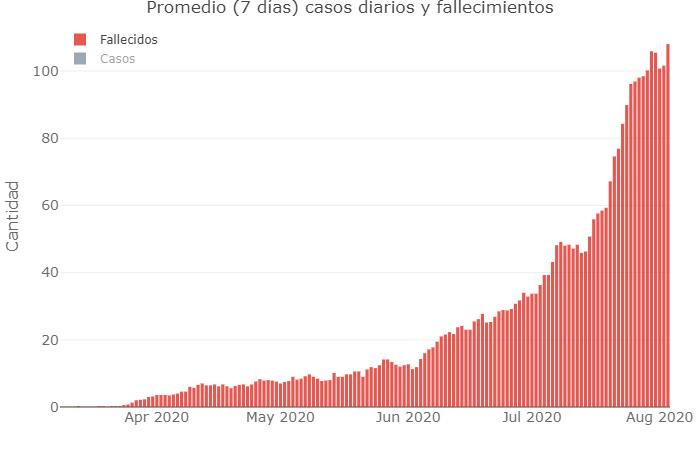 Coronavirus, Argentina, pandemia, 3-8-2020 - Twitter Soledad Retamar	