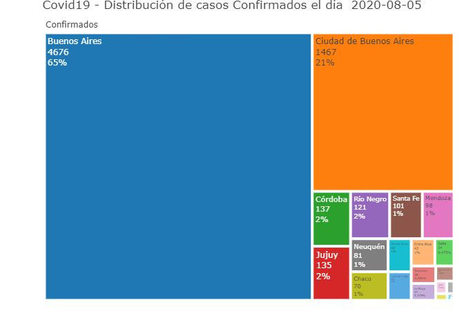 Coronavirus, Argentina, pandemia, 5-8-2020 - Twitter Soledad Retamar	